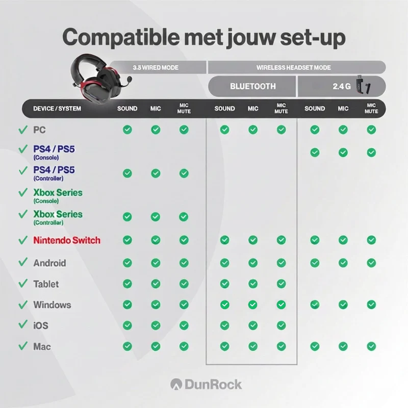 DunRock GG – Kabelloses Gaming-Headset – 2.4 GHz + Bluetooth + Kabel – Virtueller 7.1-Surround-Sound – Kopfhörer mit 80-µm-Akku