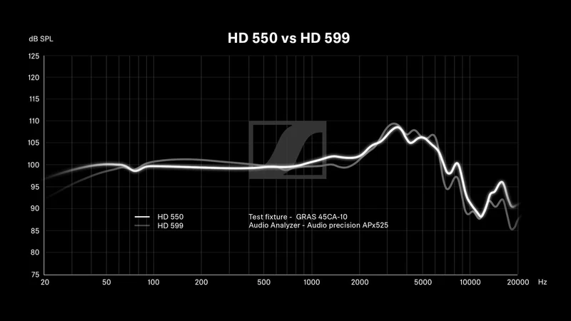 HD 550 Refurbished