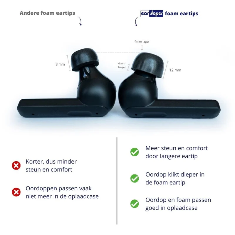 Schaumstoff-Ohrstöpsel – Standard – Weiche Schaumstoff-Ohrstöpsel für Ohrstöpsel – foamigo®