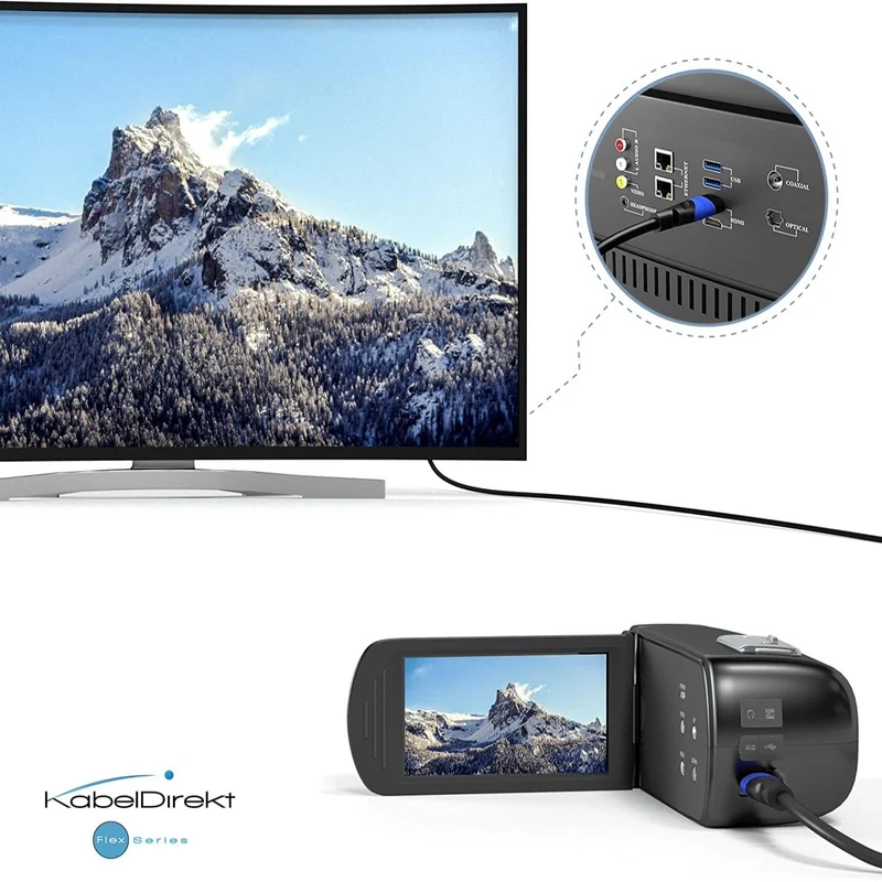Mini HDMI Kabel - Adapterkabel HDMI 2.0 mit 4K, 4K@60HZ,1080p FullHD, UHD, 3D, Ethernet, ARC