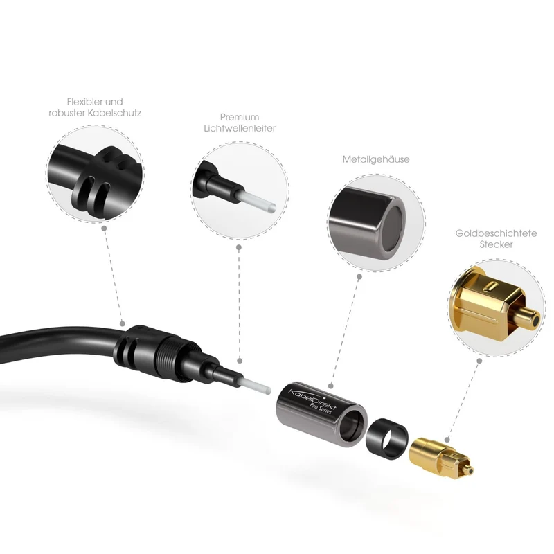 Toslink Kabel – optisches Digitalkabel, Audiokabel