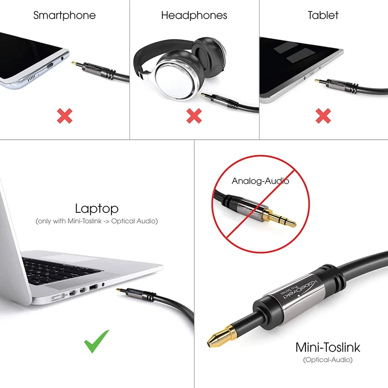 TOSLINK auf Mini-TOSLINK, optisches Audiokabel, Lichtwellenleiter/LWL, überträgt Digitale Audiosignale