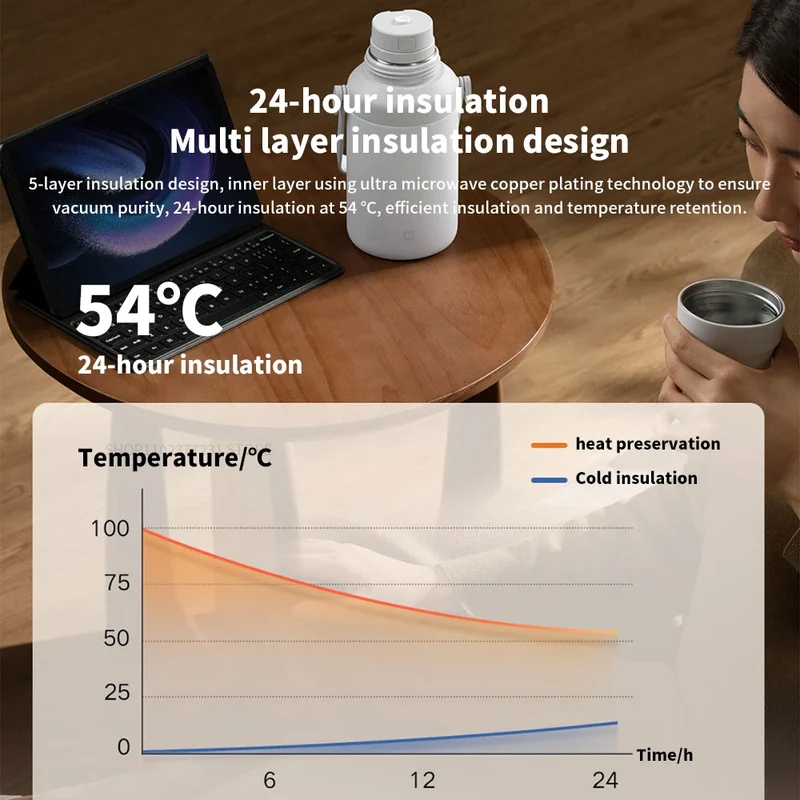 Xiaomi MIJIA 1L Isolier-Vakuum-Wasserbecher