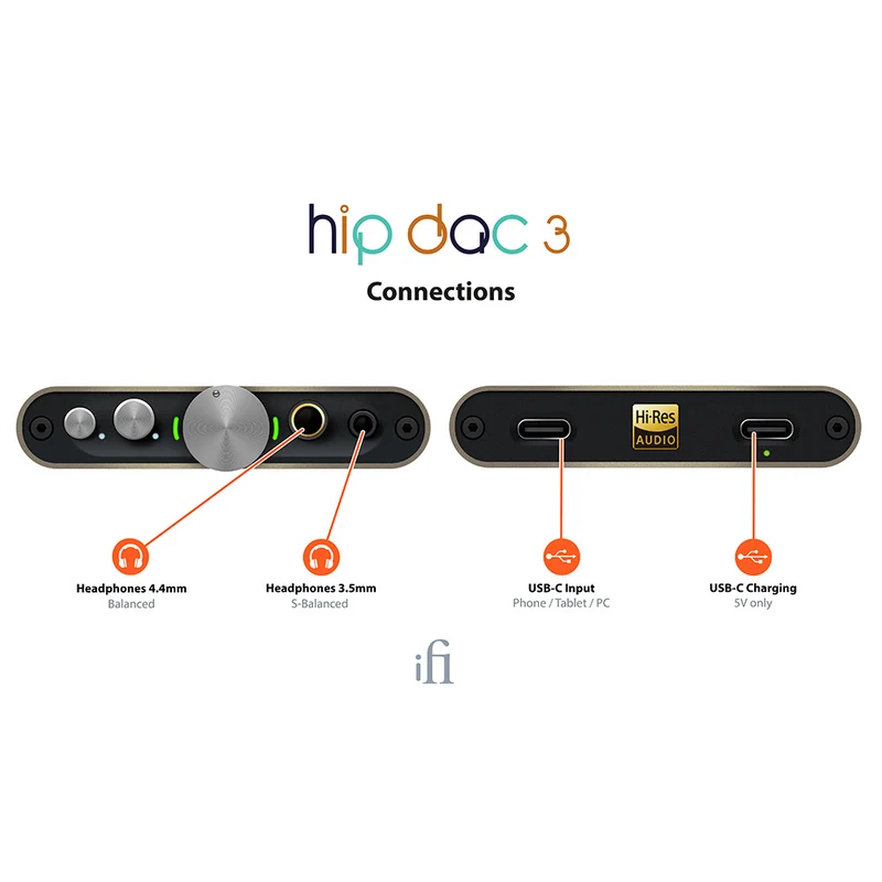 hip-dac3 - Outlet