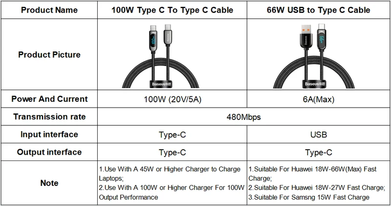 Smartes Schnell-Ladekabel USB Type C mit LED Display (bis 100W)