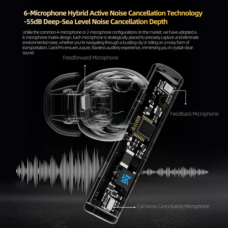 【KZ Carol Pro】True Wireless Earbuds, Bluetooth 5.4 HiFi Deep Bass Stereo Headphones, Active Noise Cancelling
