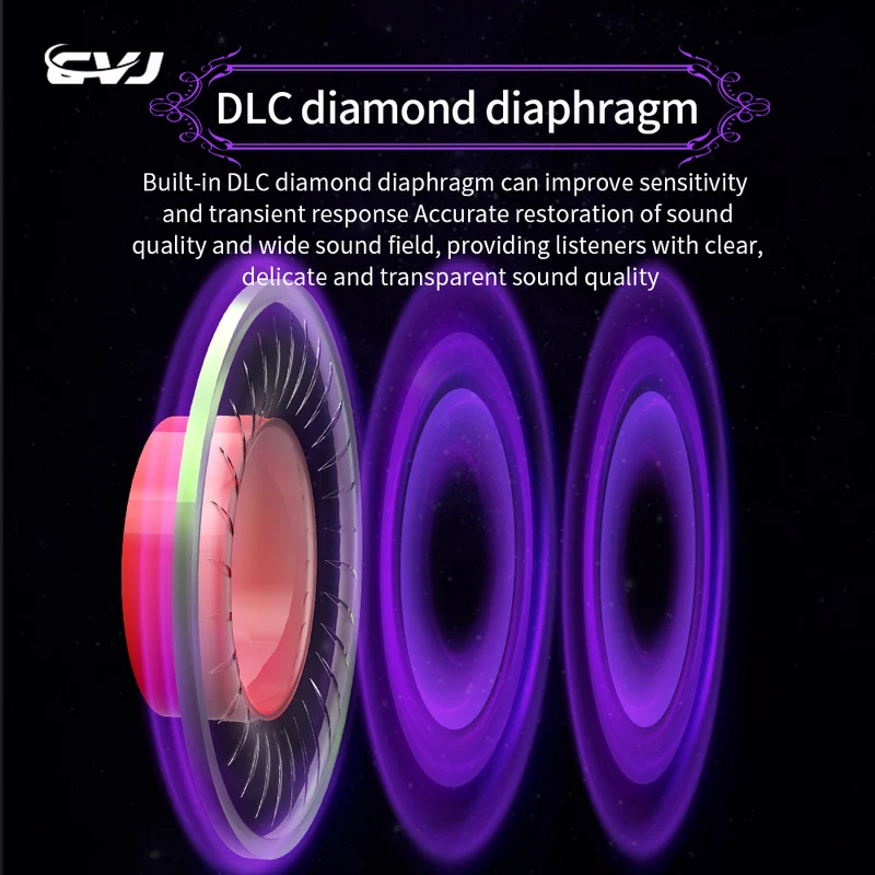 【CVJ Night Elf】 Dual-Channel Three-Unit in Ear Monitor Wired Earbuds with DLC Diamond Diaphragm IEM Earphones