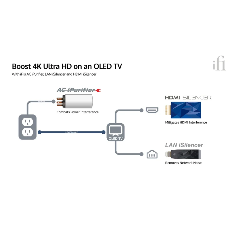 HDMI iSilencer 2