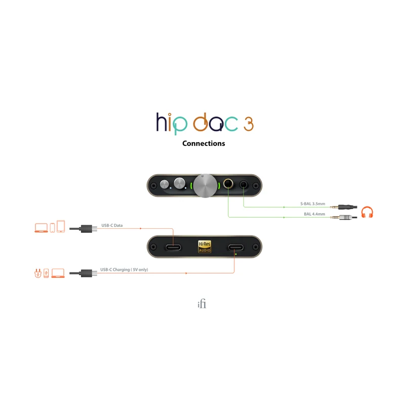 hip-dac3 black - Limited Edition