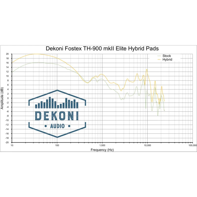 Earpads for Fostex TH and Denon AH Series