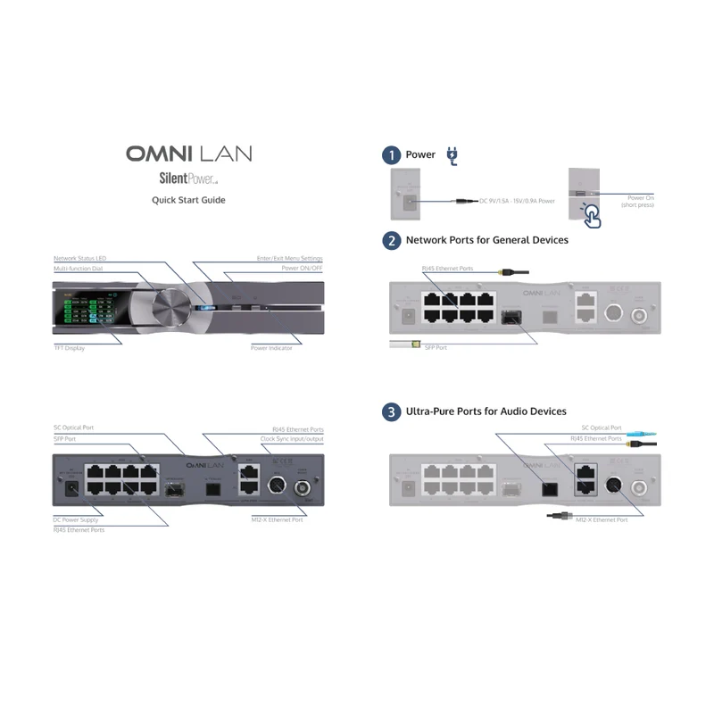 OMNI LAN