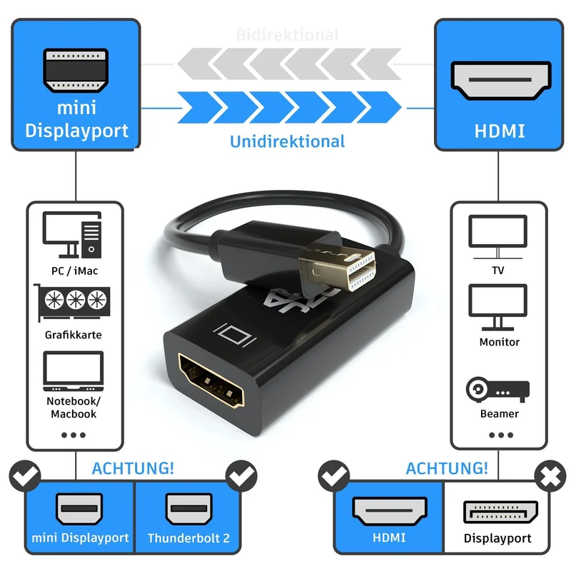 mini DP Male - HDMI Female