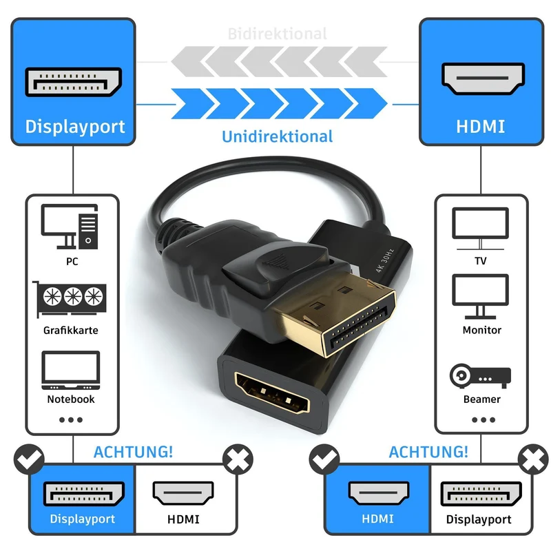 Displayport Male - HDMI Female / 4K@30Hz 0,1m