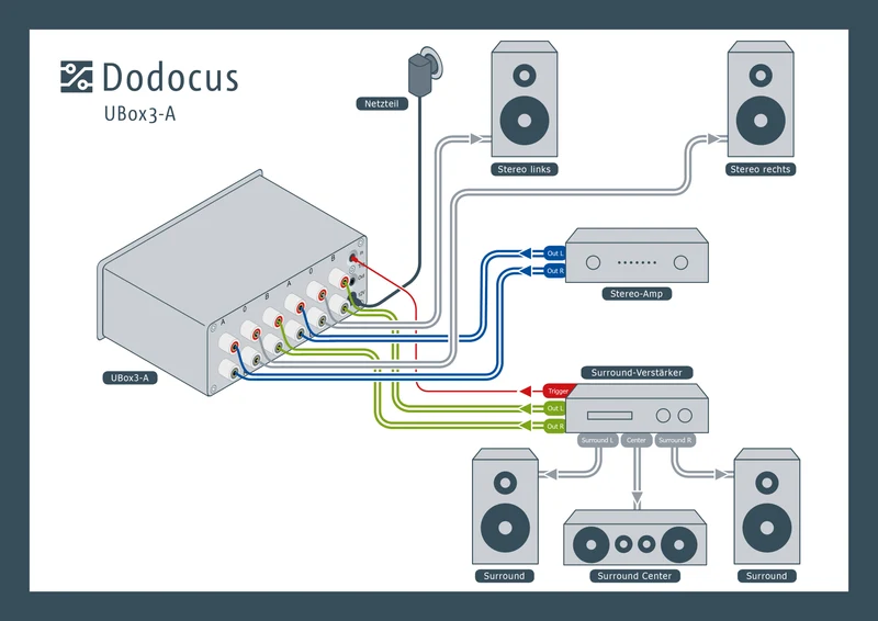 Dodocus UBox3-A-WBT-765: Umschaltung mit Triggersignal