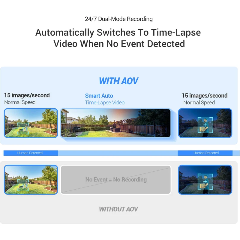 EZVIZHB8 LITE 3K Security Camera with Solar Panel