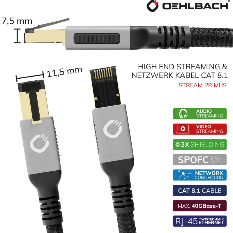 OEHLBACH Stream Primus High-End-Netzwerkabel Cat 8.1