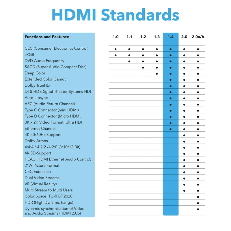 HDMI Kabel 2.0 - New 4K Model - *WHITE* - Variante "eBW"