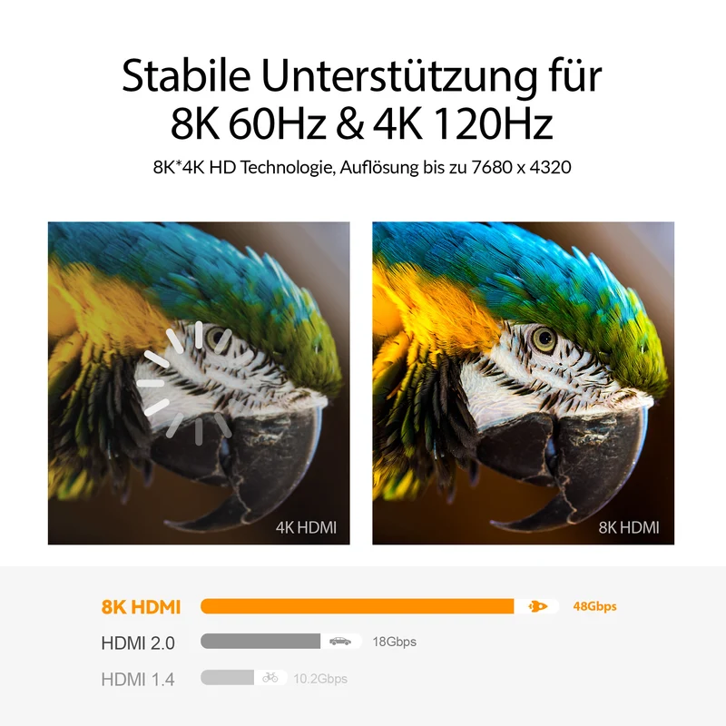 Premium HDMI 2.1 Kabel - Blau - Variation "eBW"