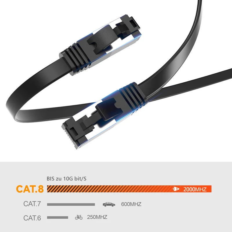 Cat 8 Patchkabel Flach 8.1 - Variante