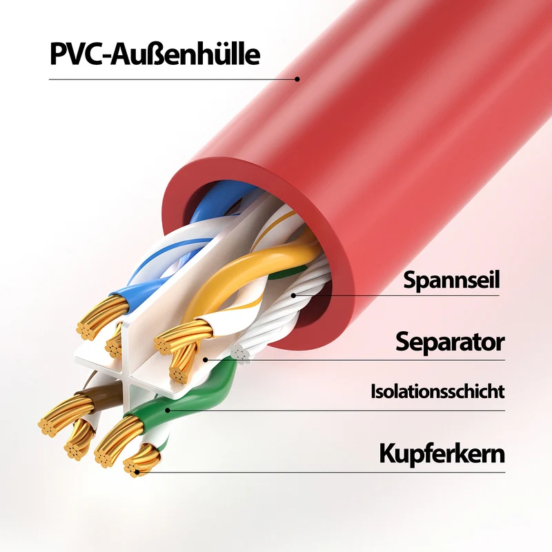 CAT 6 Patchkabel - RED - Variante