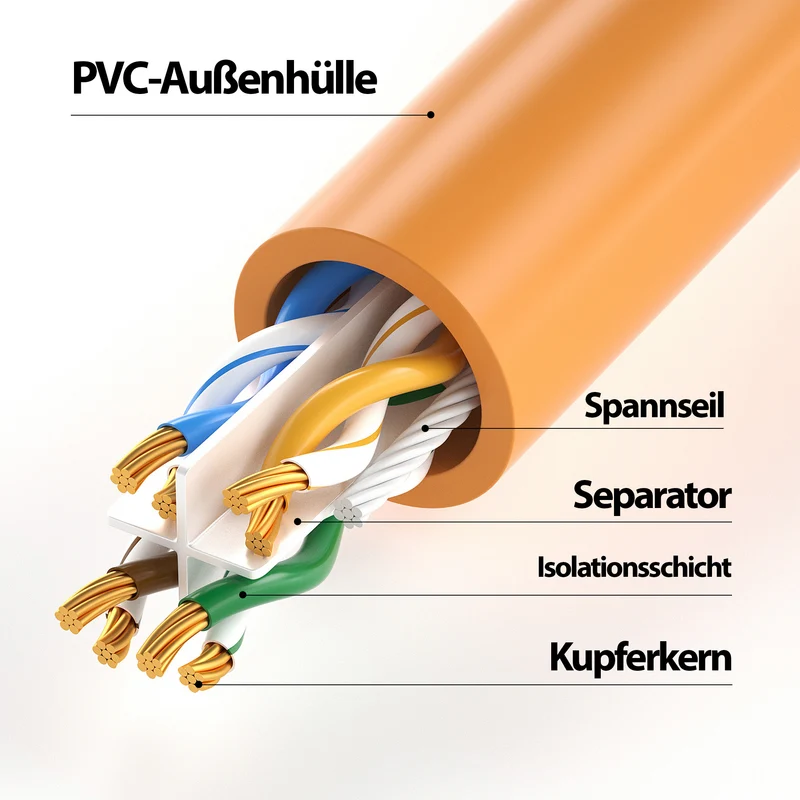 CAT 6 Patchkabel - ORANGE - Variante