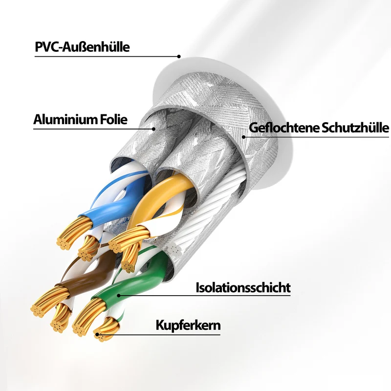CAT 7 Patchkabel - WHITE - Variante