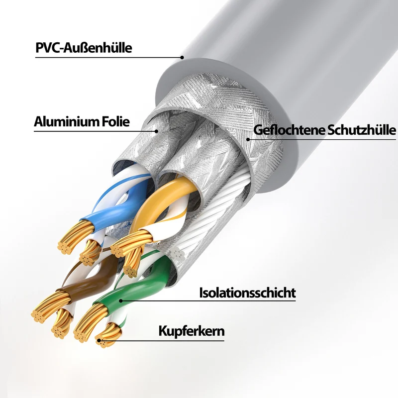 CAT 7 Patchkabel - GREY - Variante