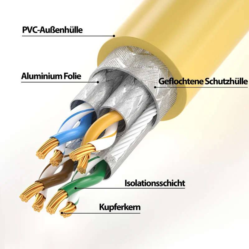 CAT 7 Patchkabel - YELLOW - Variante