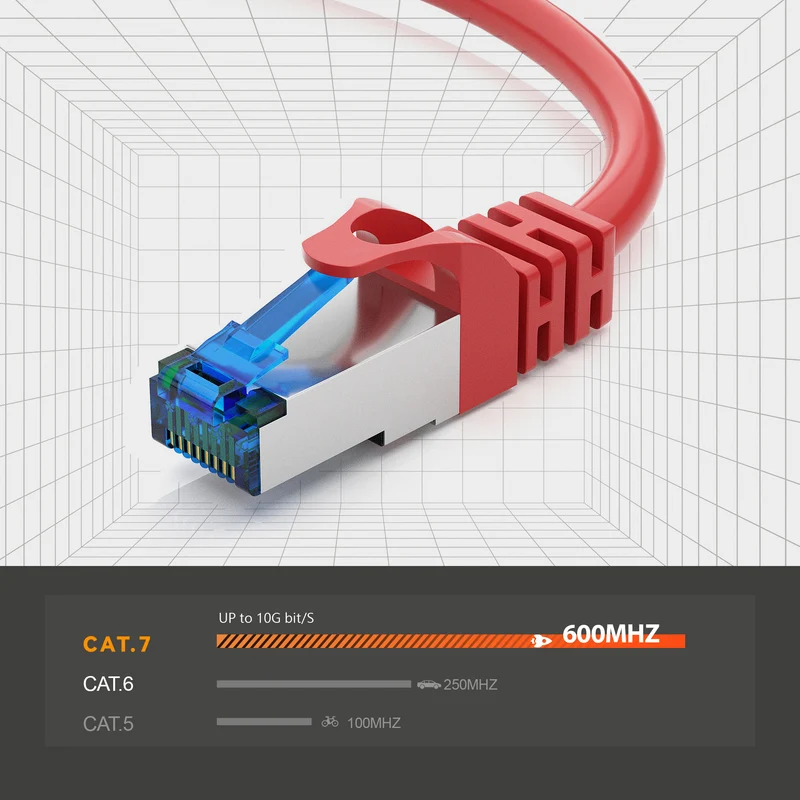 CAT 7 Patchkabel - RED - Variante