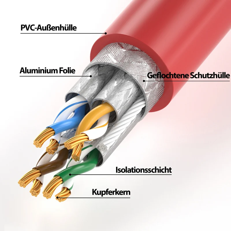 CAT 7 Patchkabel - RED - Variante