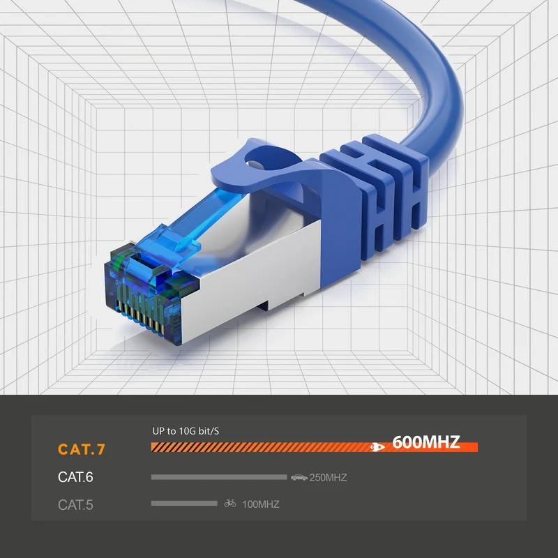 CAT 7 Patchkabel - BLUE - Variante