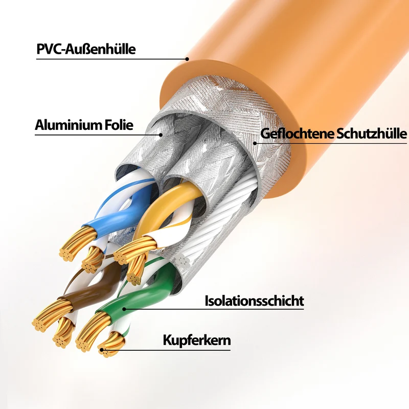CAT 7 Patchkabel - ORANGE - Variante