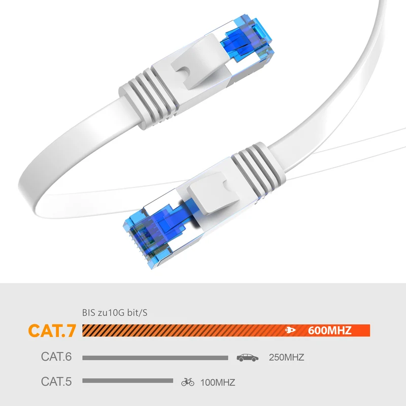 CAT 7 Patchkabel FLACH - WEIß - Variante