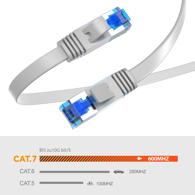 CAT 7 Patchkabel FLACH - GRAU - Variante