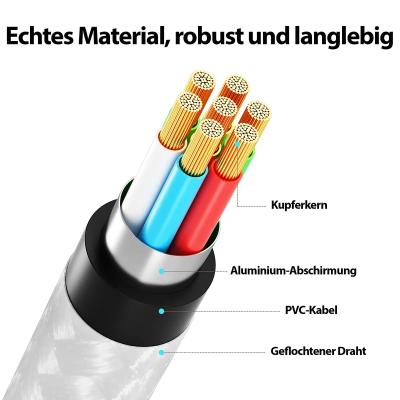 USB C Kabel Weiß - Variante