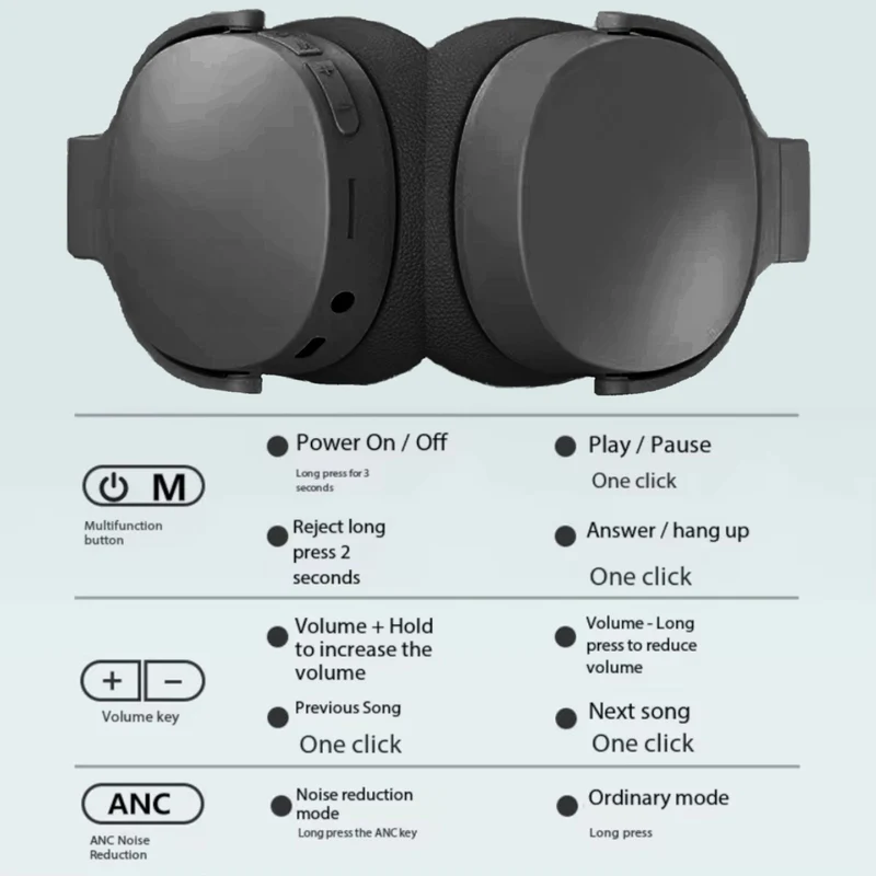 Wireless Bluetooth 5.4 Kopfhörer P3961 On Ear Stereo Headset, 3. Generation ANC
