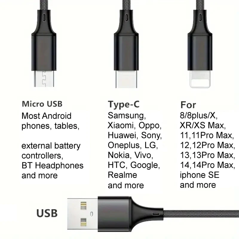 1,2m 4A USB Typ C Kabel Multi Micro Schnell Ladekabel iPhone Samsung Xiaomi LG