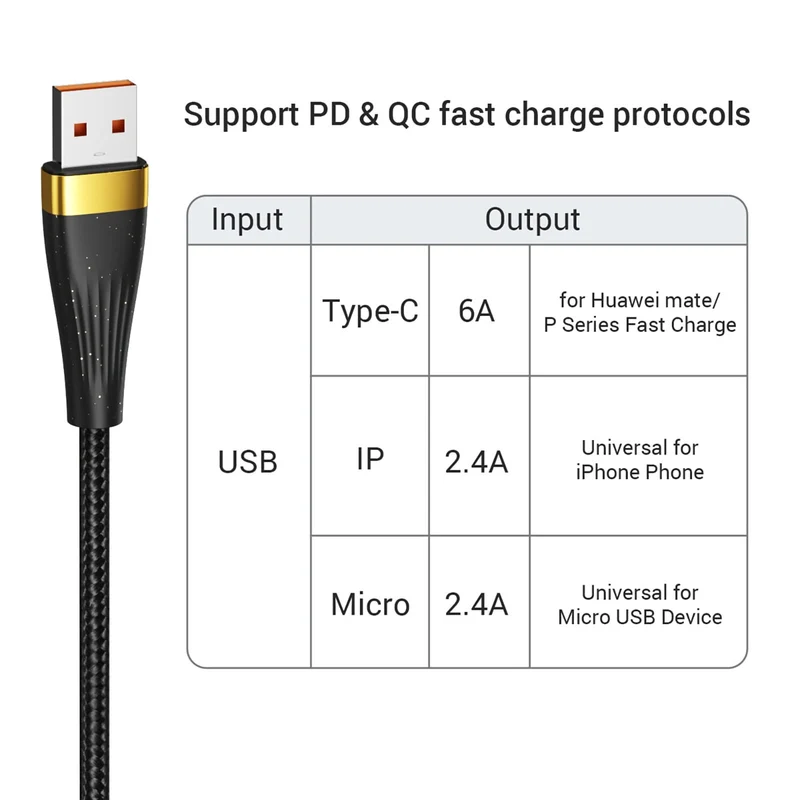 1,25m USB 100W Ladekabel Typ C Multi Micro Kabel Schnell Original Asometech