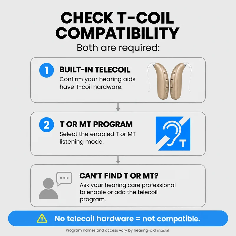 HearCoil | Wired T-Coil Neckloop for Hearing Aids