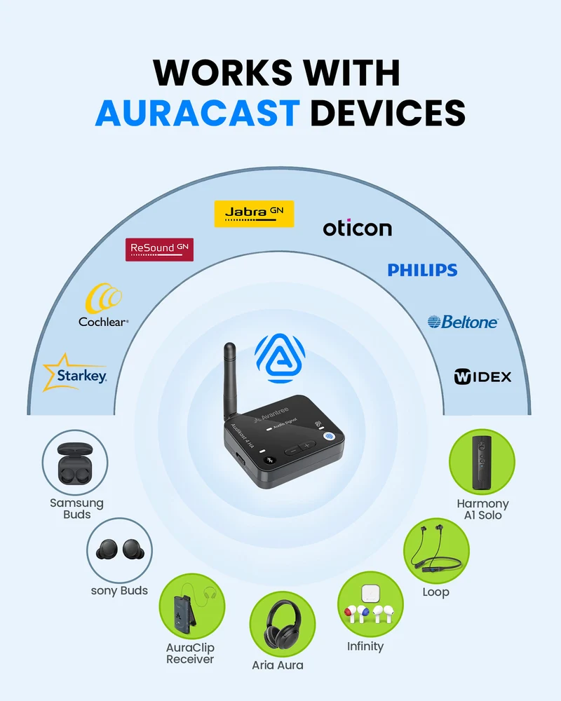 Audikast 4T | Bluetooth & Auracast TV Transmitter