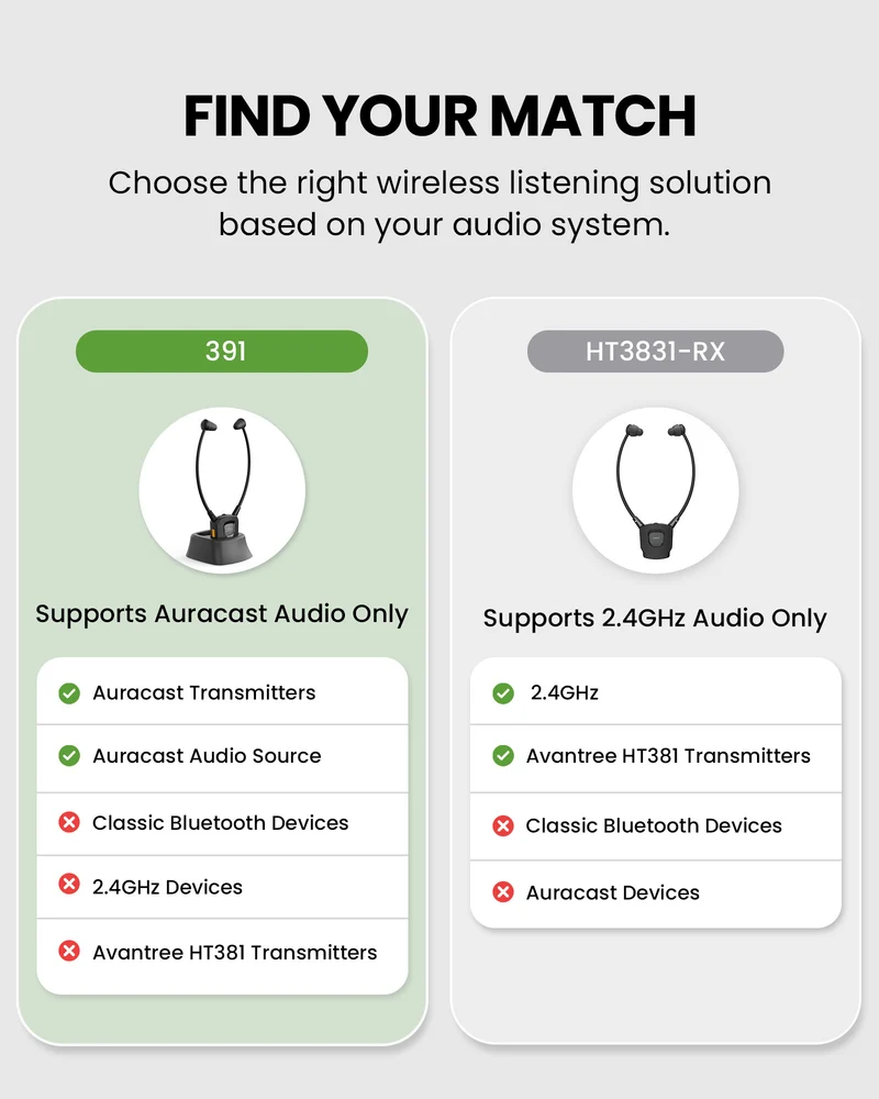 AuraBand | Auracast Personal Receiver