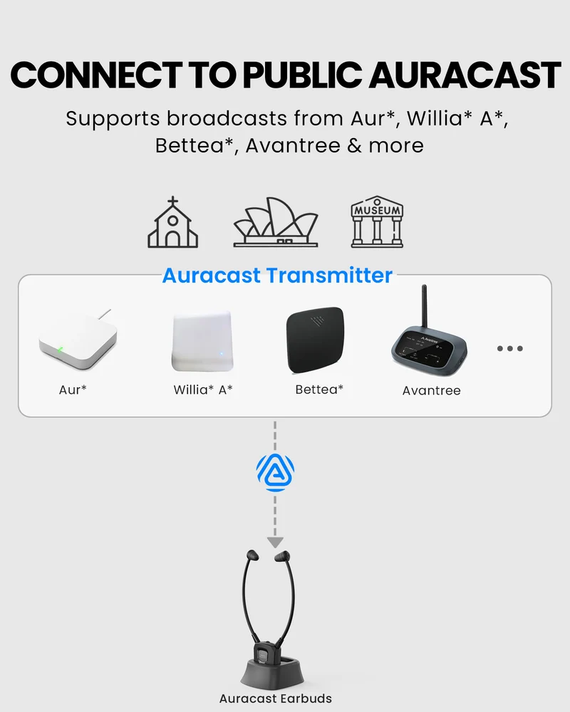 AuraBand | Auracast Personal Receiver