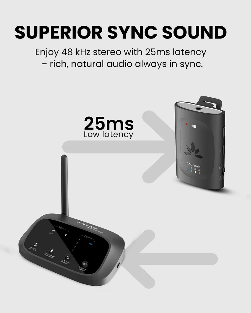 Audiplex M3 & MX Add-On Receiver