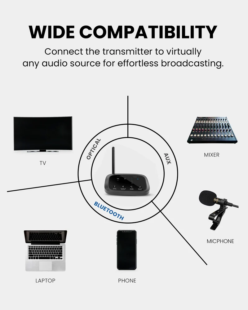 Audiplex M3 & MX Add-On Transmitter