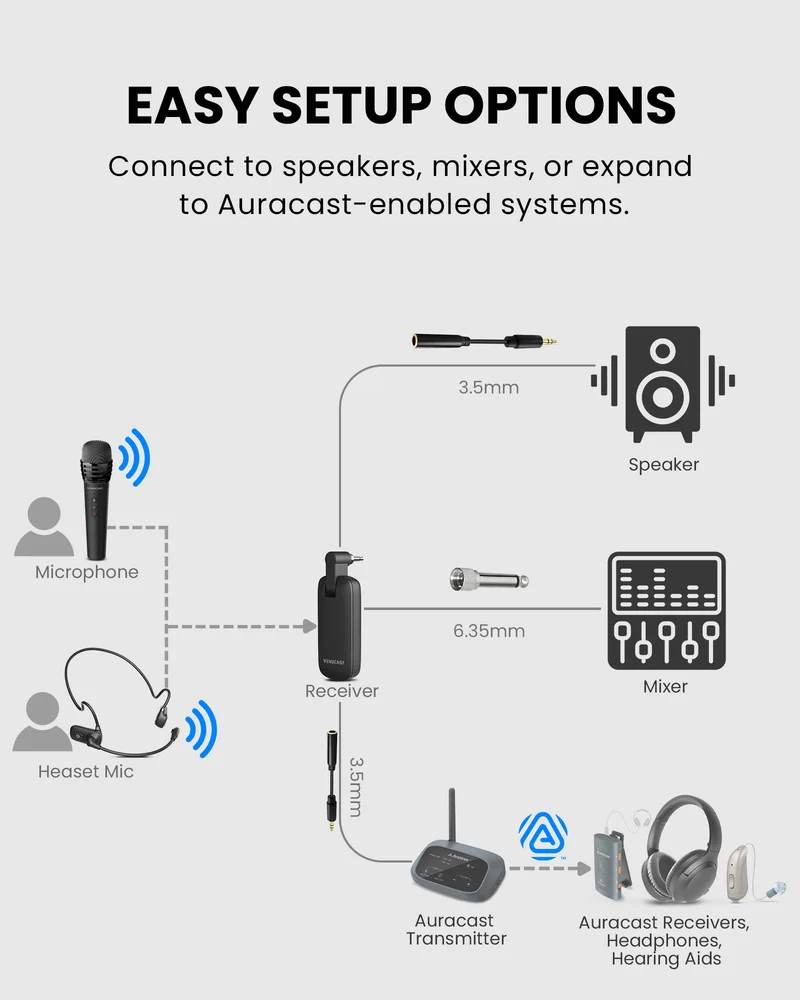FreeMic Duo | Wireless Headset & Handheld Microphone System