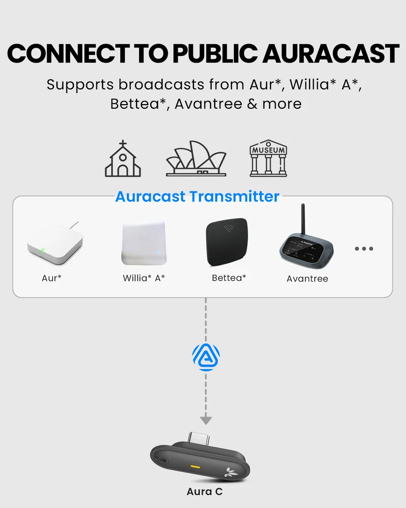 Aura C | Auracast Receiver for phones to receive broadcasts