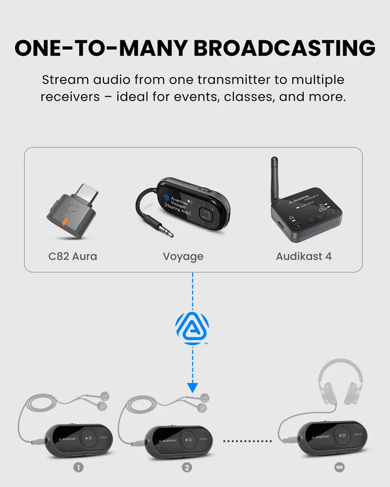 AuraGo (AS70P) | LE Audio Bluetooth Adapter for Headphones