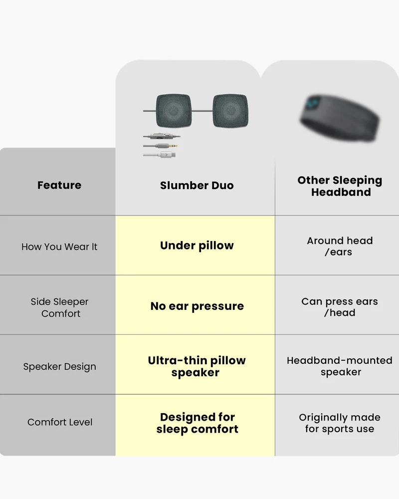 Slumber Duo | Wired Dual Pillow Speaker for Sleeping