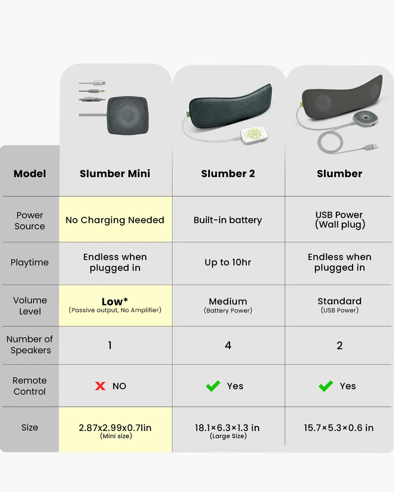 Slumber Mini | Wired Mini Pillow Speaker for Sleeping