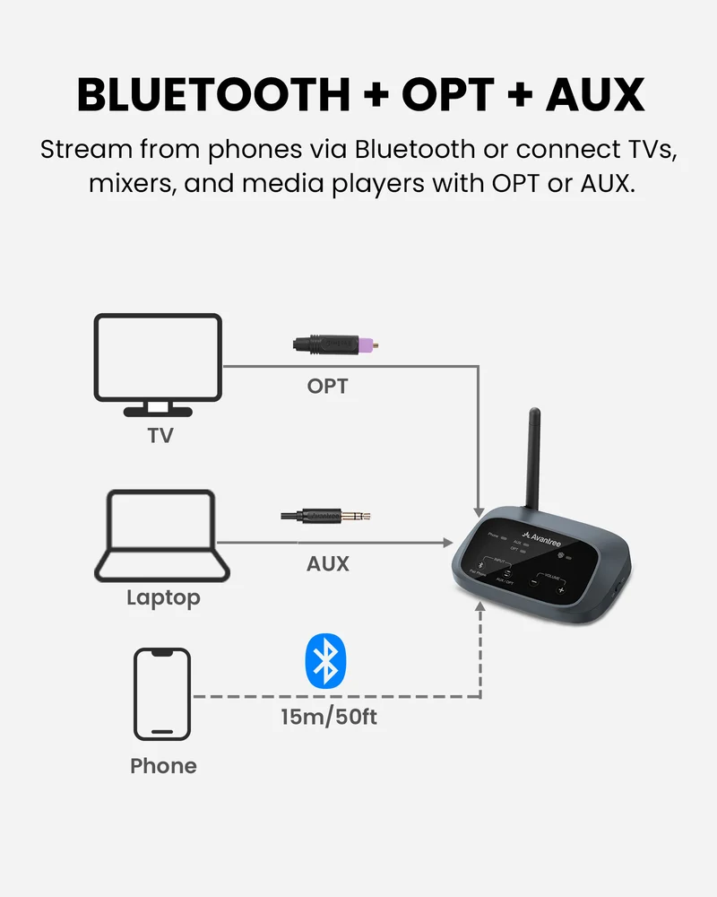 Harmony A3 | Auracast Audio Transmitter & Speaker Receiver Kit